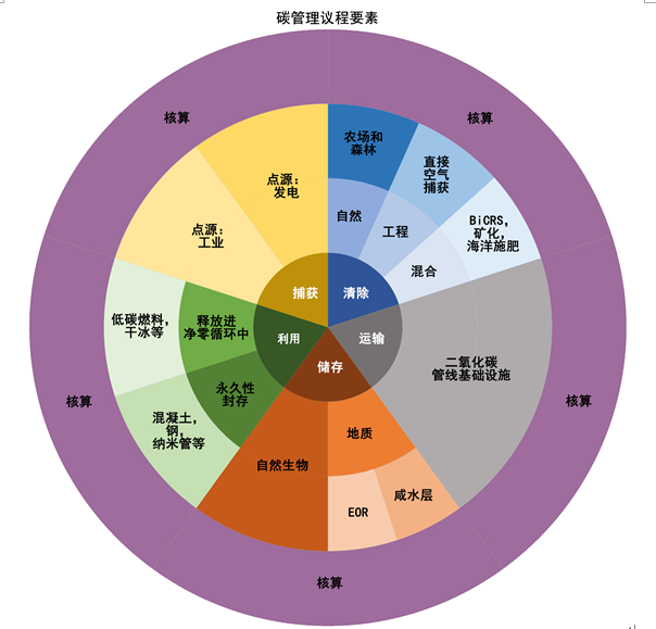 要闻135